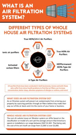 Air filtration infographic